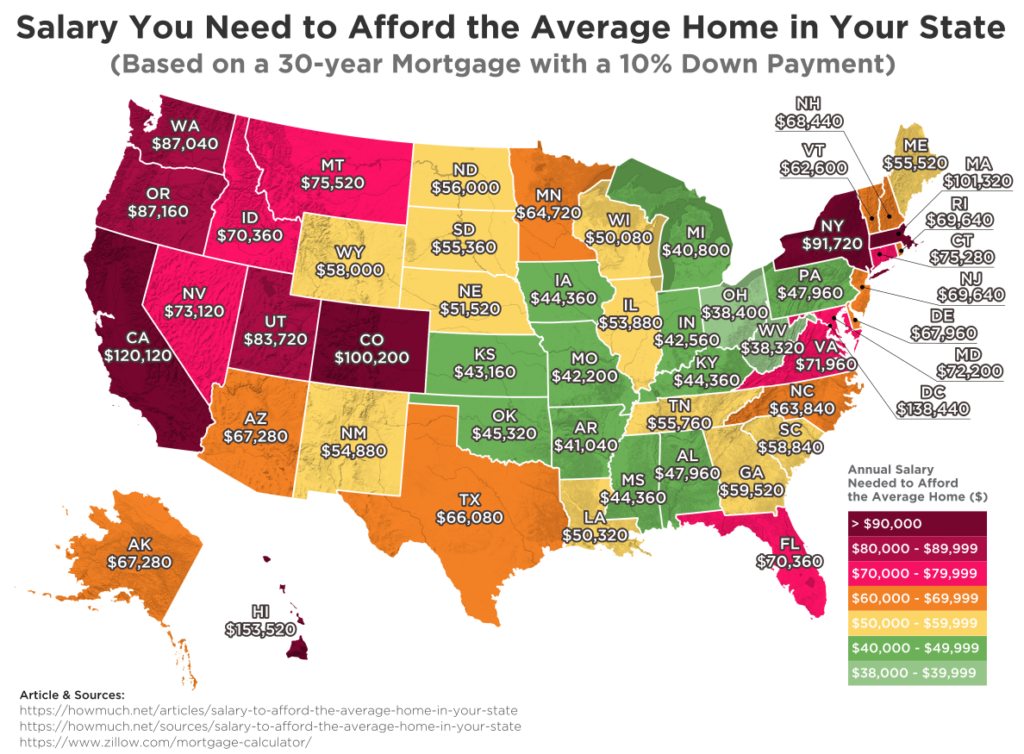income-needed-to-afford-the-average-home-price-in-every-state-in-2018